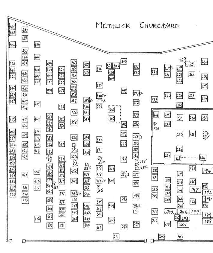 Methlick 1