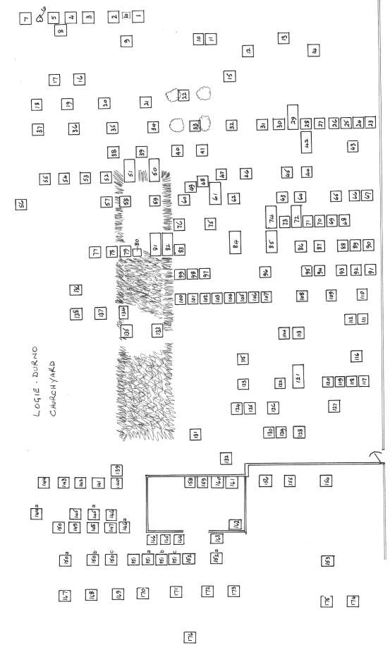 Logie Durno Kirkyard