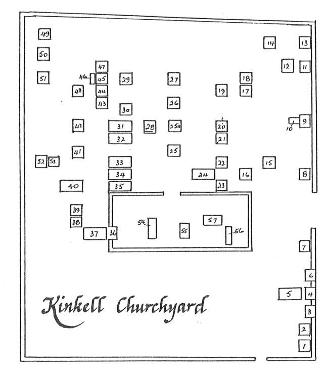 Kinkell
