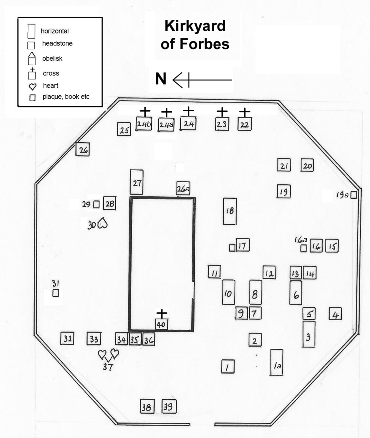Forbes Kirkyard