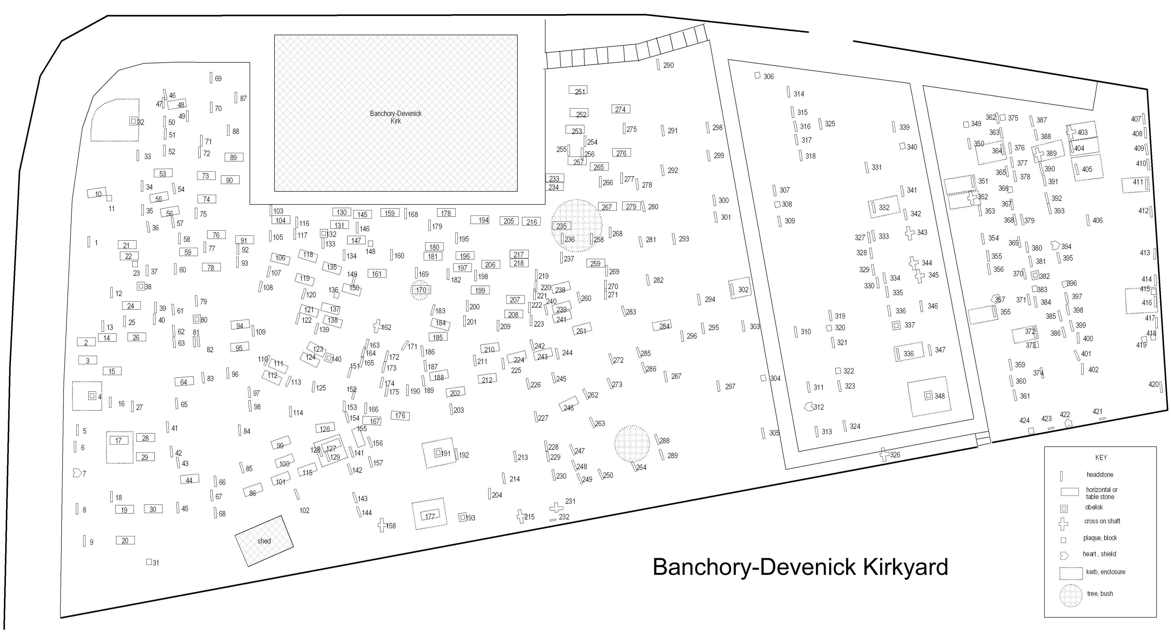 Banchory-Devenick