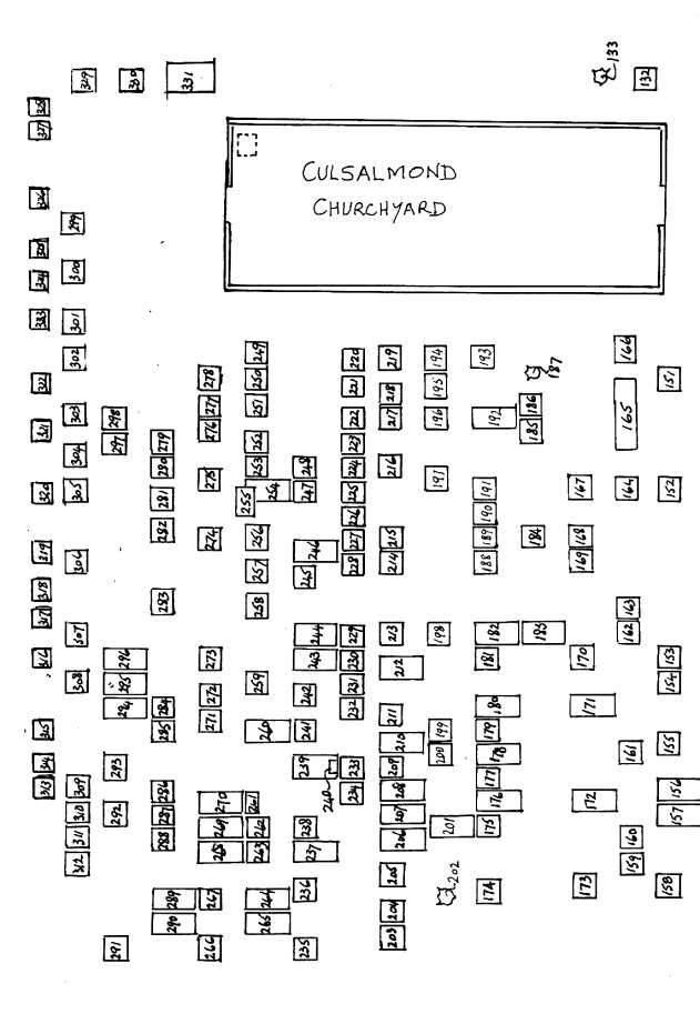 Culsalmond Kirkyard 1