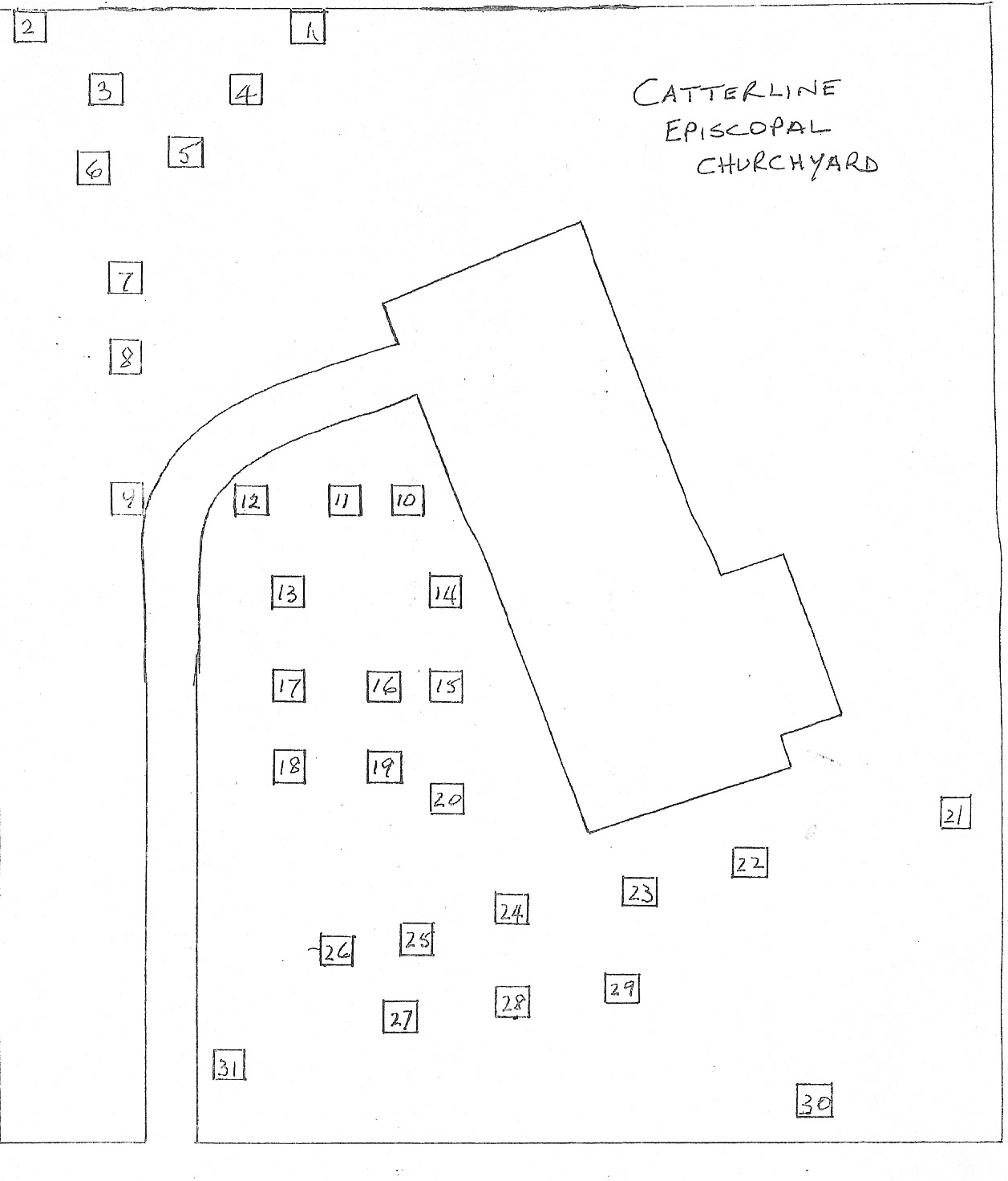 St Phillips Catterline