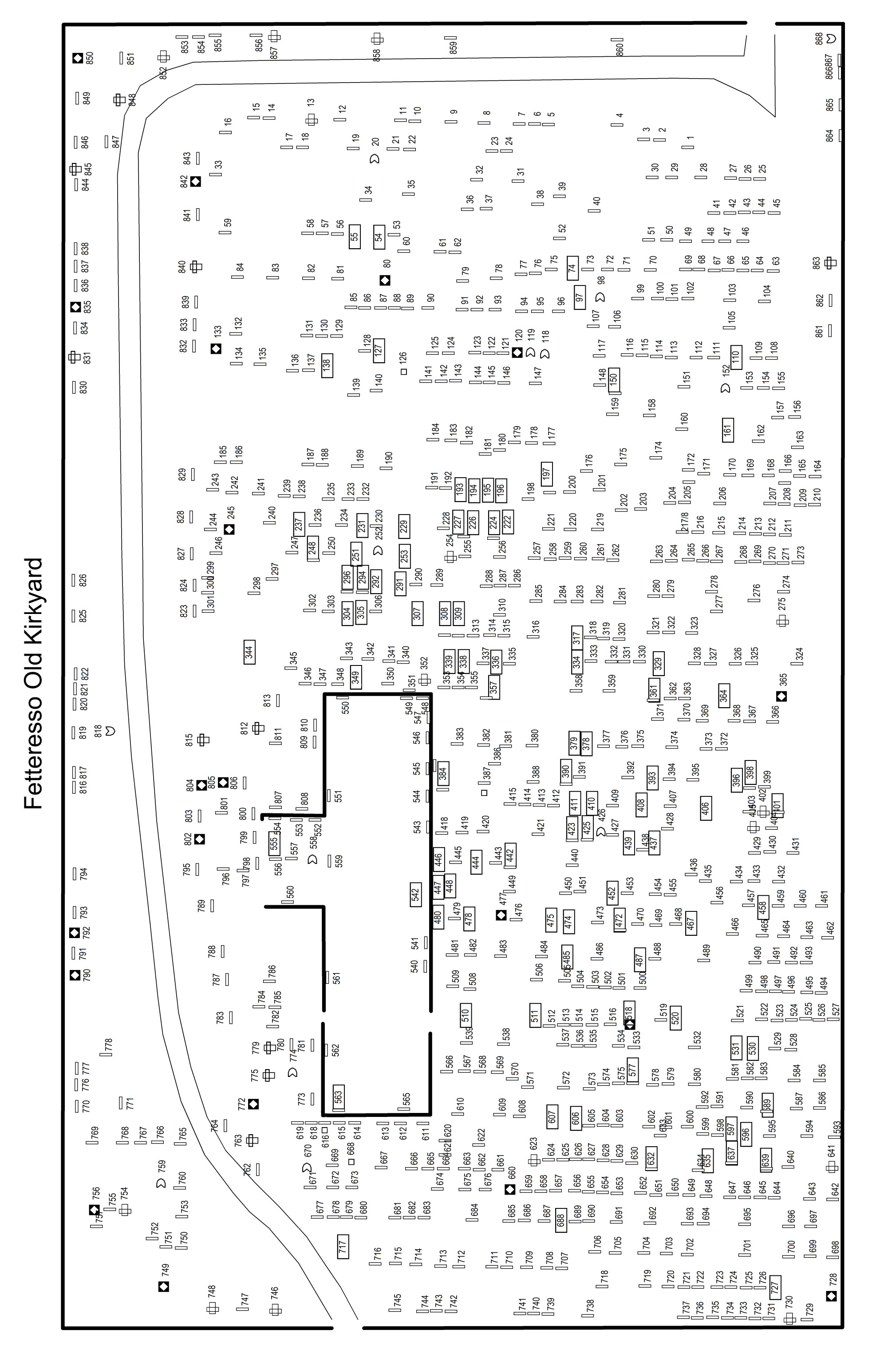 Fetteresso Old Kirkyard