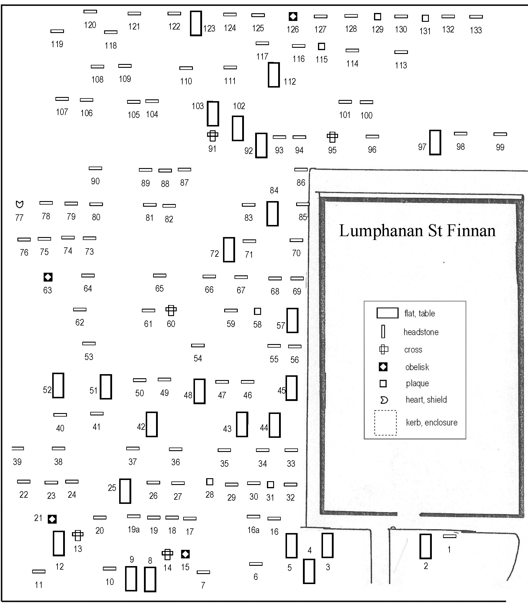 Lumphanan St Finnan 1