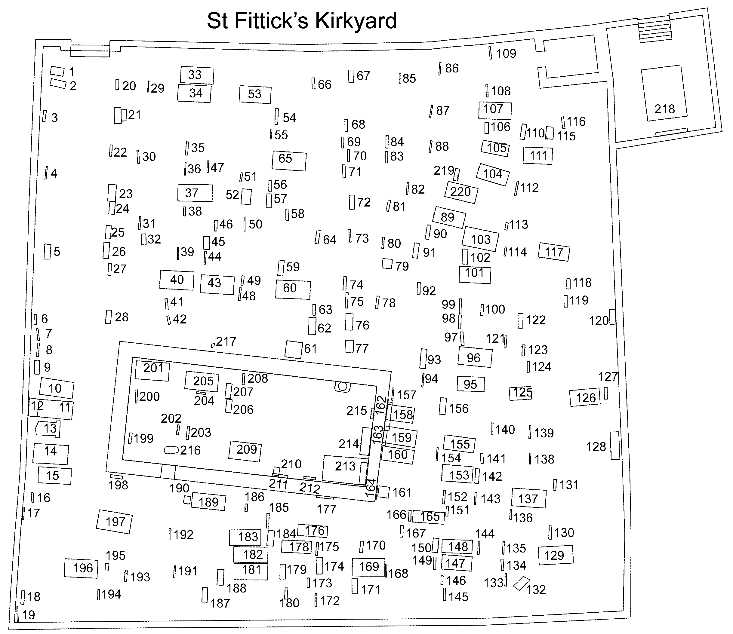 St Fitticks
