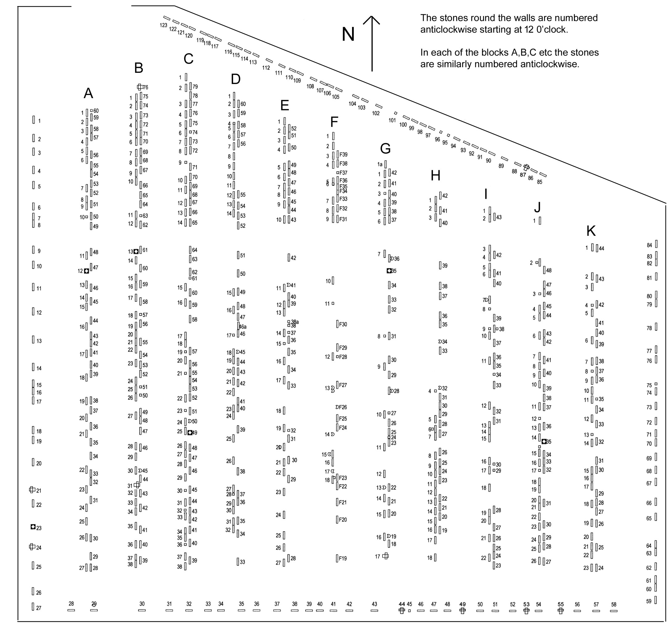 Oldmeldrum Extension